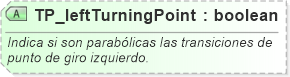 XSD Diagram of TP_leftTurningPoint