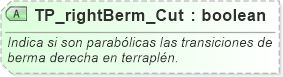 XSD Diagram of TP_rightBerm_Cut