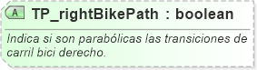 XSD Diagram of TP_rightBikePath