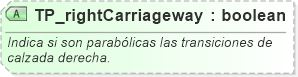 XSD Diagram of TP_rightCarriageway