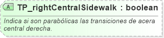 XSD Diagram of TP_rightCentralSidewalk