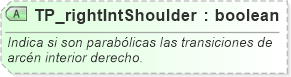 XSD Diagram of TP_rightIntShoulder