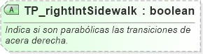 XSD Diagram of TP_rightIntSidewalk