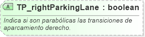 XSD Diagram of TP_rightParkingLane