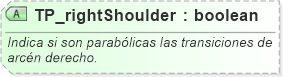 XSD Diagram of TP_rightShoulder