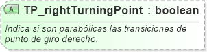 XSD Diagram of TP_rightTurningPoint
