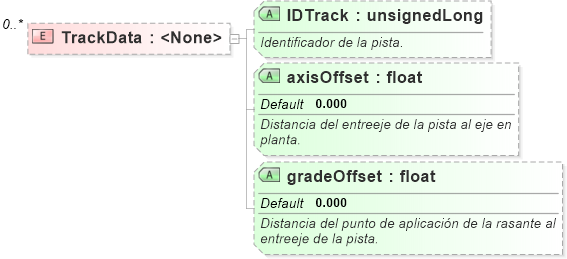 XSD Diagram of TrackData