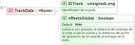 XSD Diagram of TrackData
