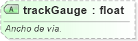 XSD Diagram of trackGauge