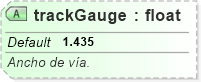 XSD Diagram of trackGauge