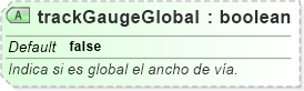 XSD Diagram of trackGaugeGlobal