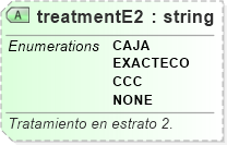 XSD Diagram of treatmentE2