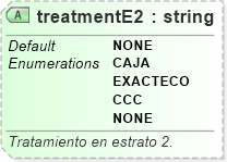 XSD Diagram of treatmentE2