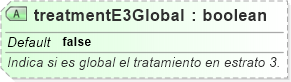 XSD Diagram of treatmentE3Global