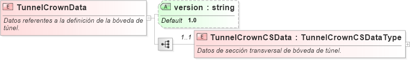 XSD Diagram of TunnelCrownData