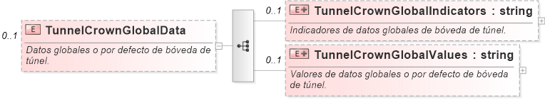 XSD Diagram of TunnelCrownGlobalData