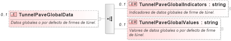 XSD Diagram of TunnelPaveGlobalData