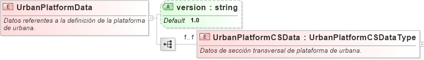 XSD Diagram of UrbanPlatformData