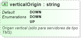 XSD Diagram of verticalOrigin