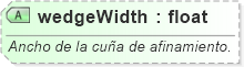 XSD Diagram of wedgeWidth
