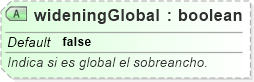 XSD Diagram of wideningGlobal