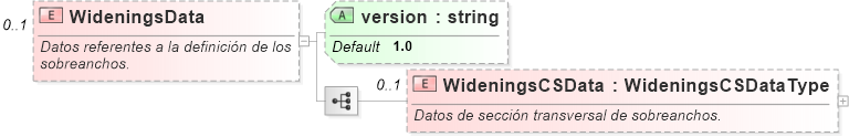 XSD Diagram of WideningsData