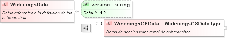 XSD Diagram of WideningsData