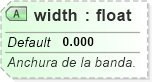XSD Diagram of width