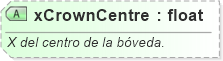 XSD Diagram of xCrownCentre