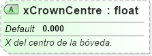 XSD Diagram of xCrownCentre