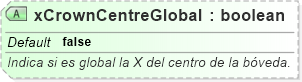 XSD Diagram of xCrownCentreGlobal