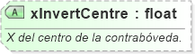 XSD Diagram of xInvertCentre
