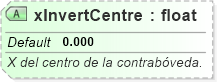 XSD Diagram of xInvertCentre