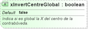 XSD Diagram of xInvertCentreGlobal