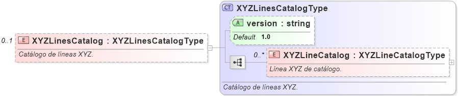 XSD Diagram of XYZLinesCatalog