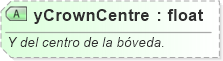XSD Diagram of yCrownCentre