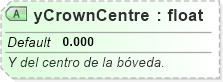 XSD Diagram of yCrownCentre