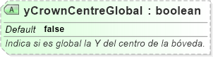 XSD Diagram of yCrownCentreGlobal