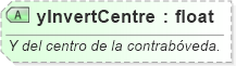 XSD Diagram of yInvertCentre