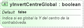 XSD Diagram of yInvertCentreGlobal