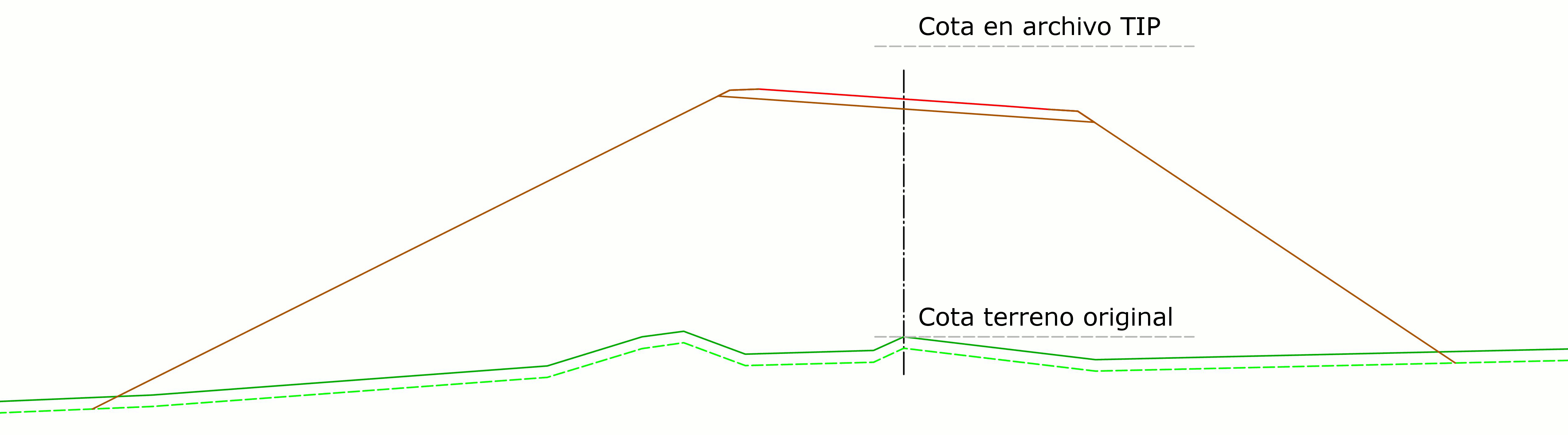 DLG_AjustarTerrenoAFicheroTIP DLG_AjustarTerrenoAFicheroTIP
