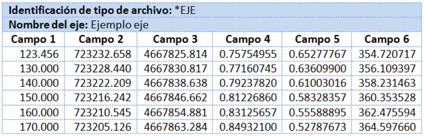 Esquema de formato .EJE de planta Esquema de formato .EJE de planta
