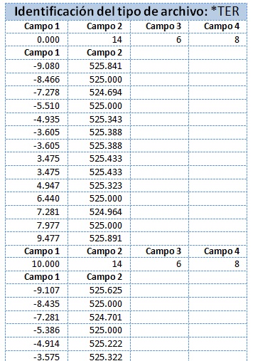 Esquema de formato .TER Esquema de formato .TER