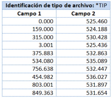 Esquema de formato .TIP Esquema de formato .TIP