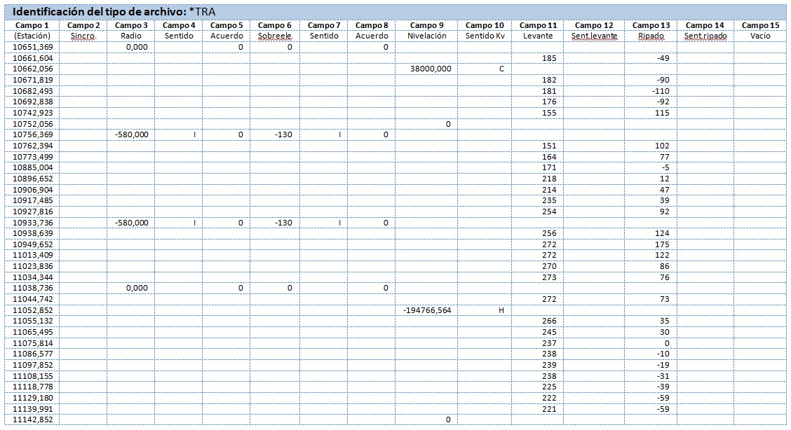 Esquema de formato .TRA Esquema de formato .TRA
