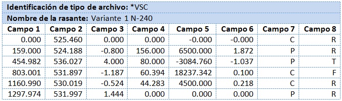 Esquema de formato .VSC de rasante Esquema de formato .VSC de rasante