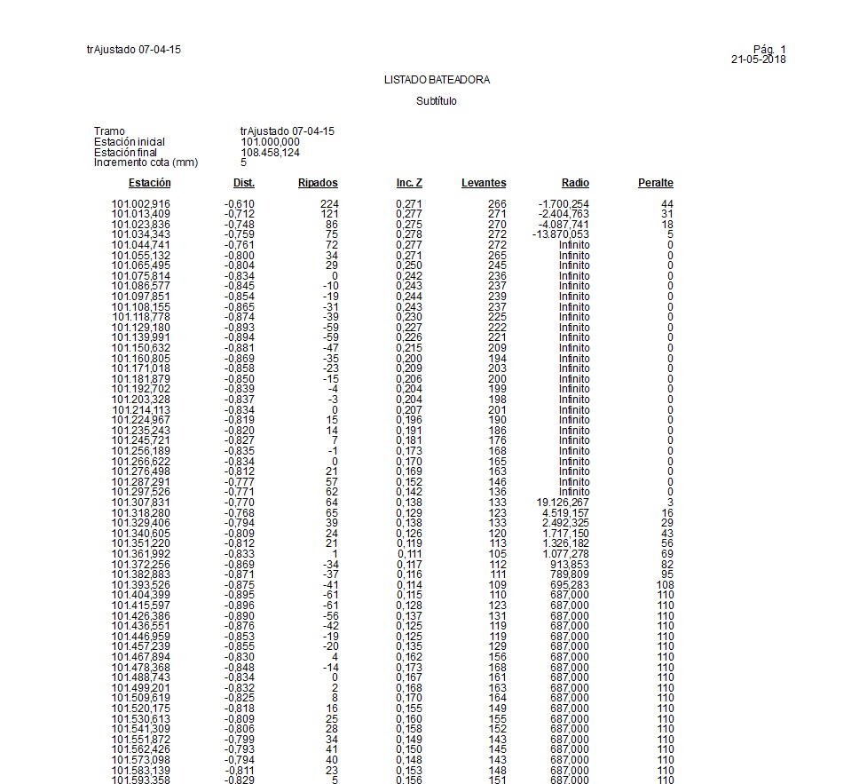 Listado de bateador LIS_DatosBateador_0001