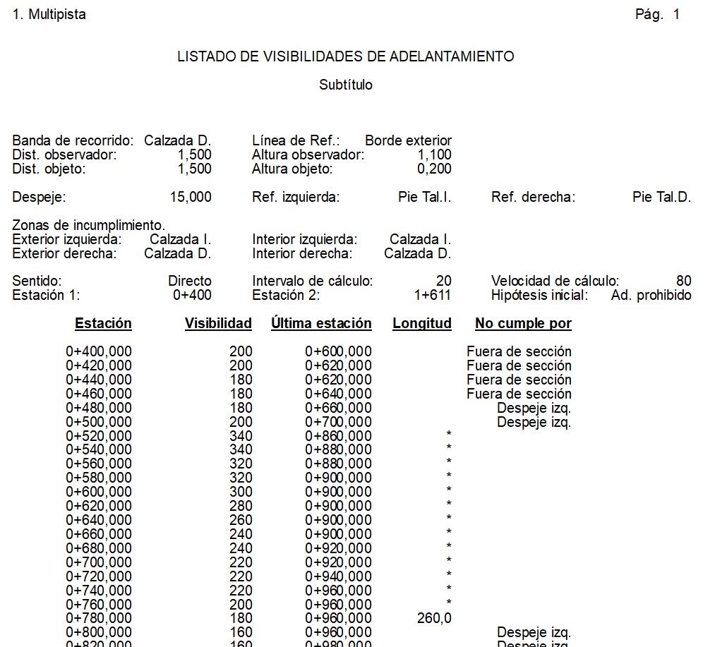 Listado de zonas de adelantamiento LIS_EstudioVisibilidadAdelantamiento_Tabla_ES_0001