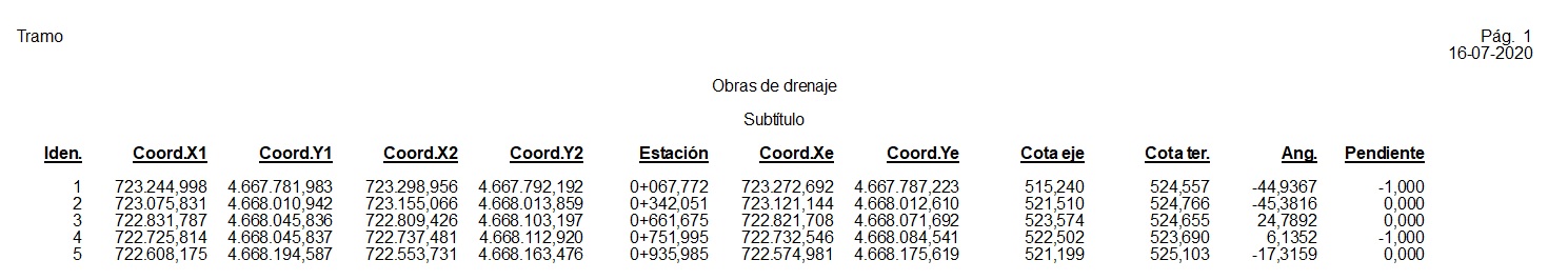 Listado de obras de drenaje LIS_ObrasDeDrenaje_0001