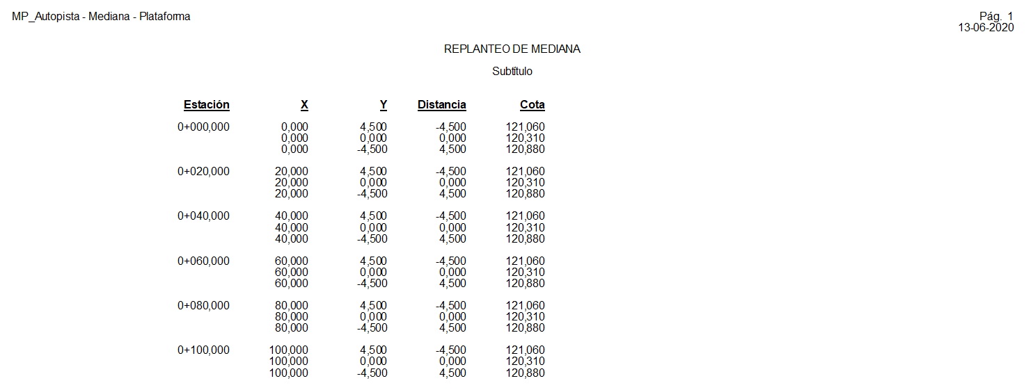 Listado de replanteo de pista (multipista)_P1 LIS_Replanteo_MP_Mediana_0001